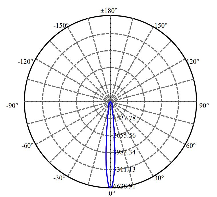 Nata Lighting Company Limited - Bridgelux EDC_47_10W 3-1545-A3